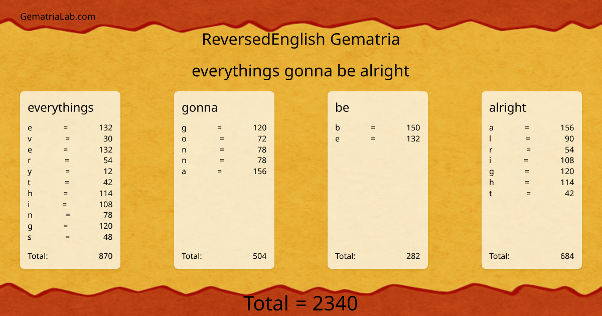 everythings gonna be alright in reversedEnglish Gematria
